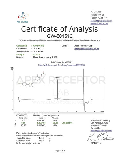 GW-501516 - Cardarine Apex Receptor