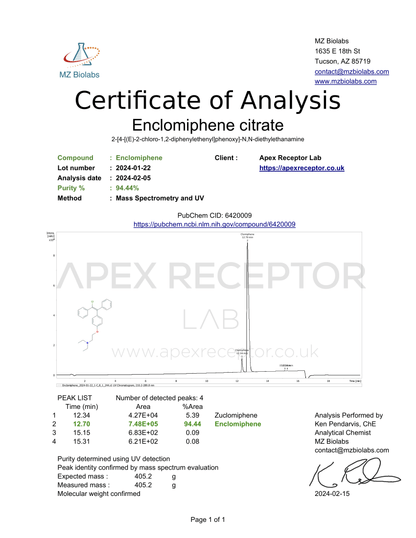 Enclomiphene Citrate