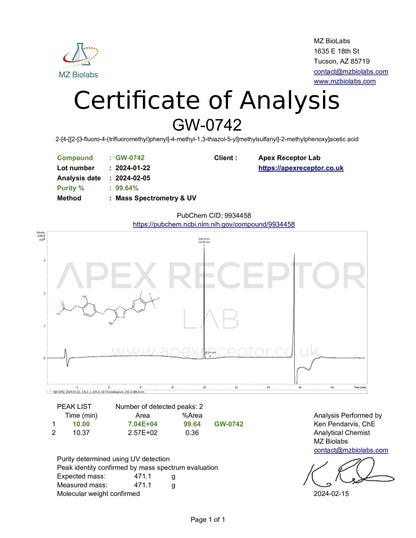 GW-0742 Apex Receptor