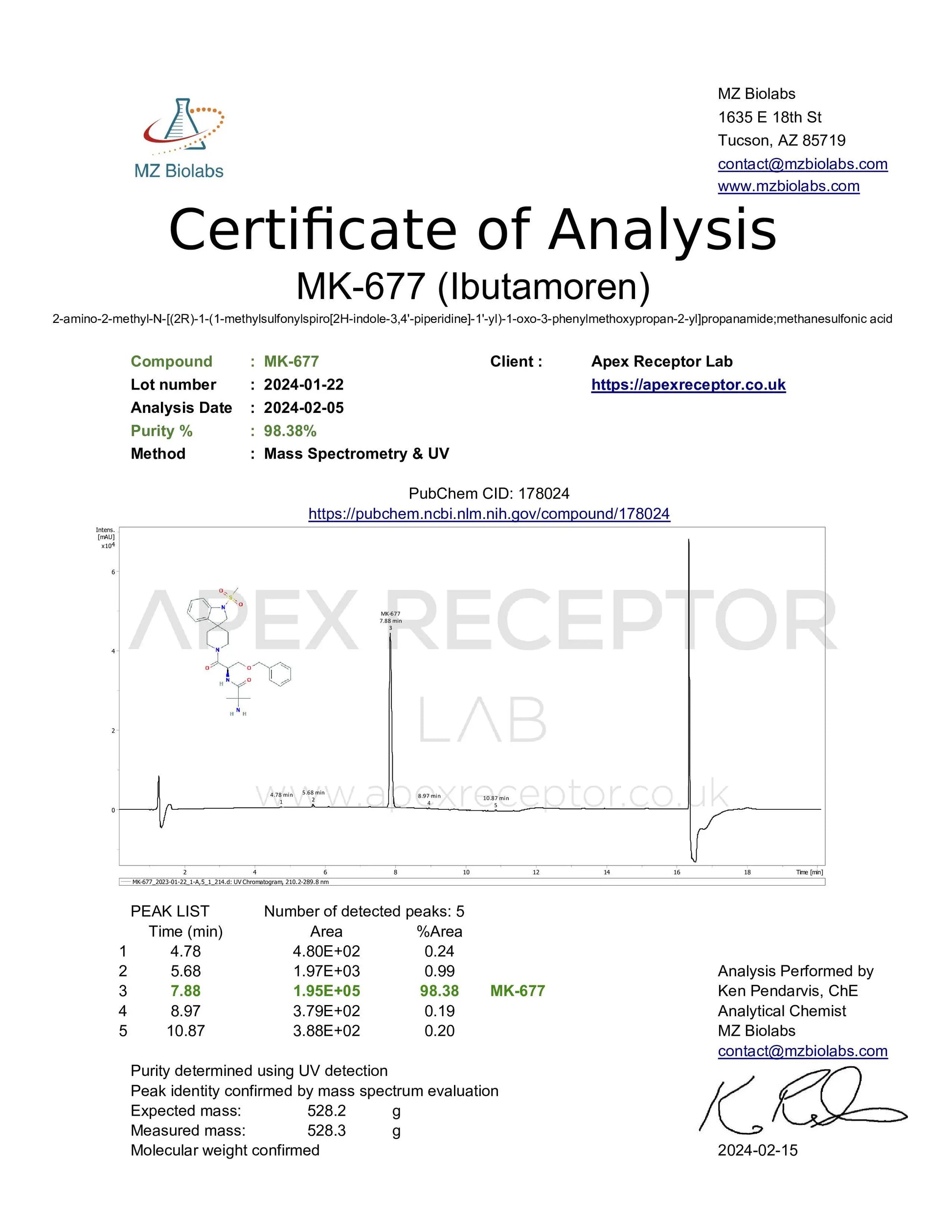 MK-677 Ibutamoren Apex Receptor