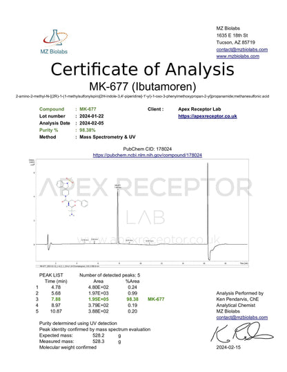 MK-677 Ibutamoren Apex Receptor