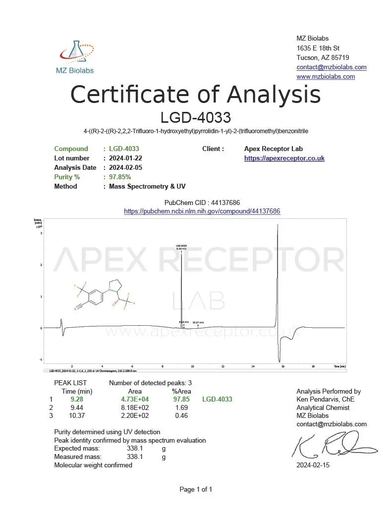 LGD-4033 - Ligandrol Apex Receptor