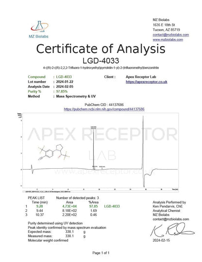 LGD-4033 - Ligandrol Apex Receptor