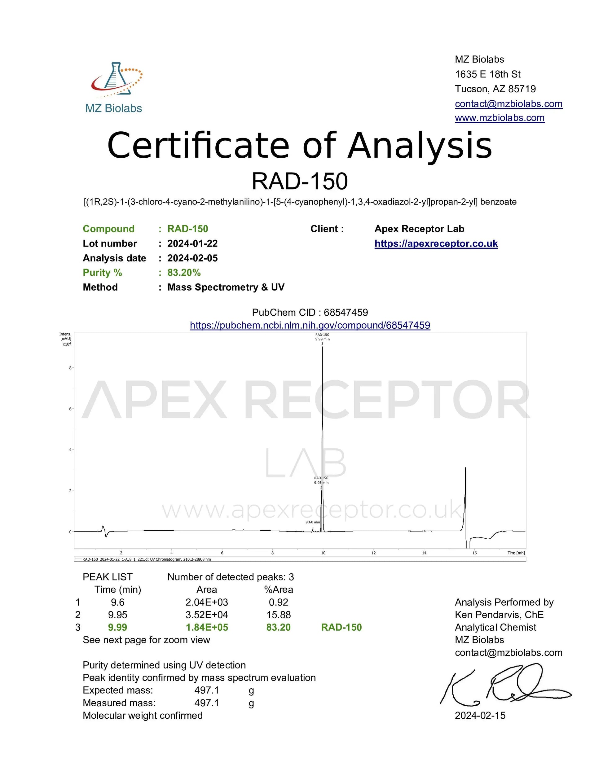 RAD-150 TLB Apex Receptor