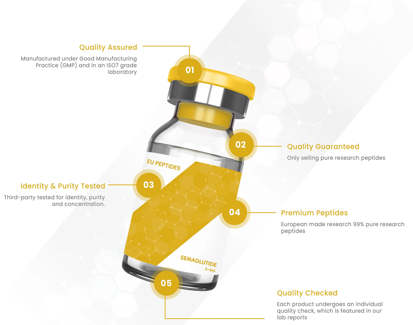 Semaglutide (Vial) - (5mg) Apex Receptor