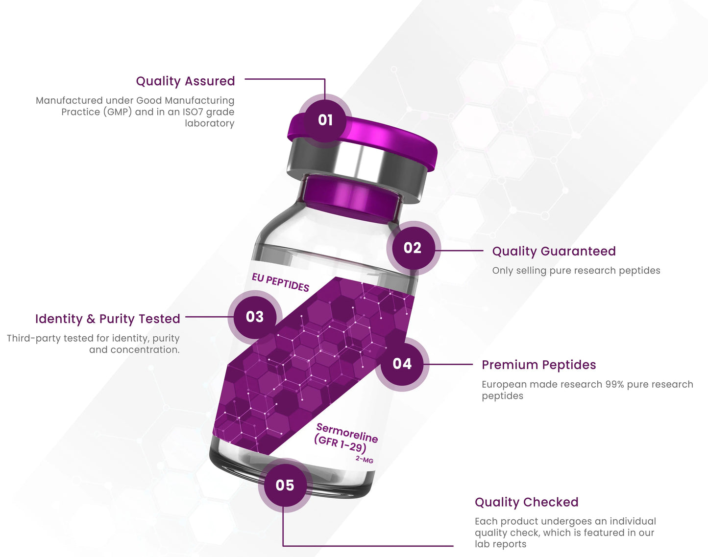 SERMORELIN (GRF 1-29) Apex Receptor