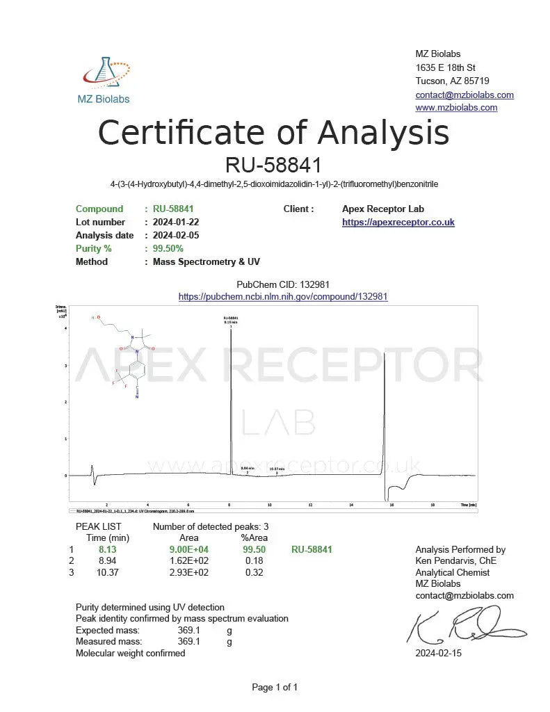 RU-58841 Apex Receptor